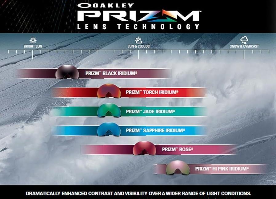 Leitfaden zur Oakley Prizm-Skibrille Leitfaden zur Oakley Prizm-Skibrille