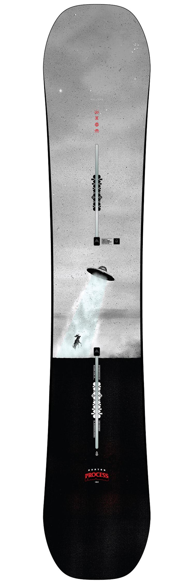 Process Burton 2020