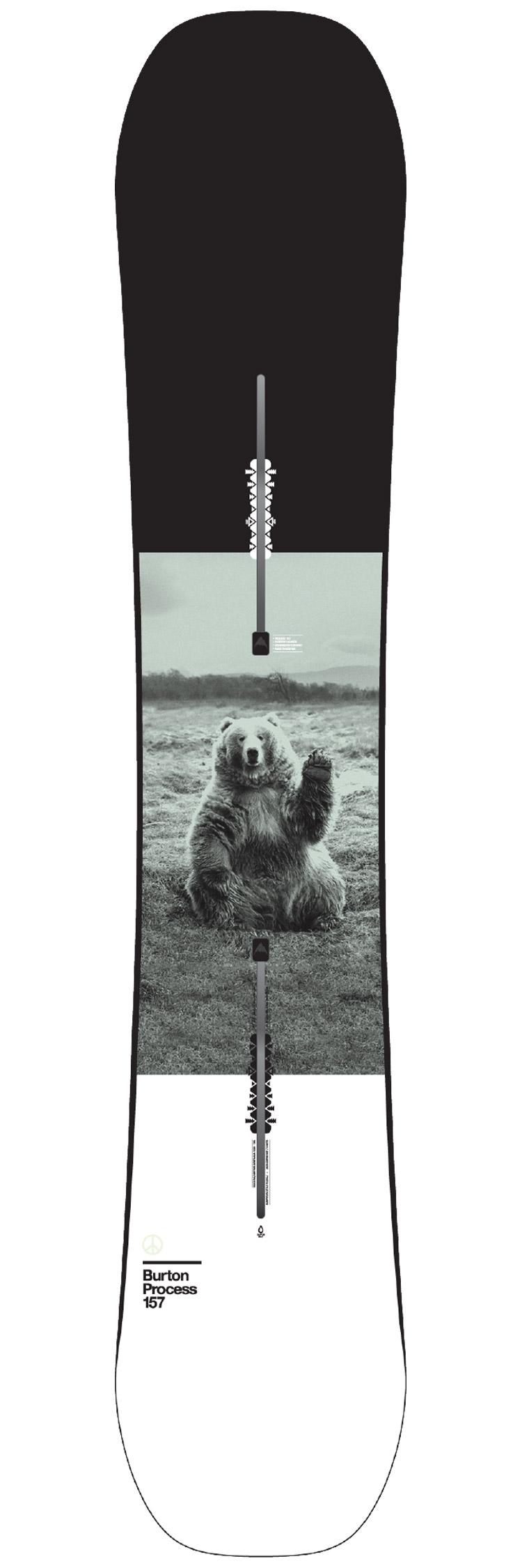 Process Burton 2021