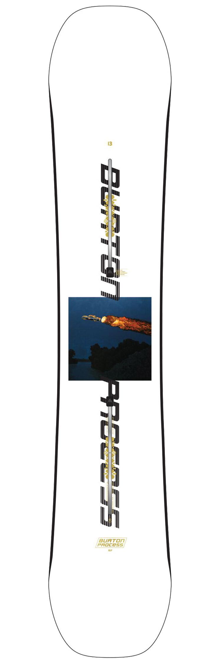 Process Burton 2022