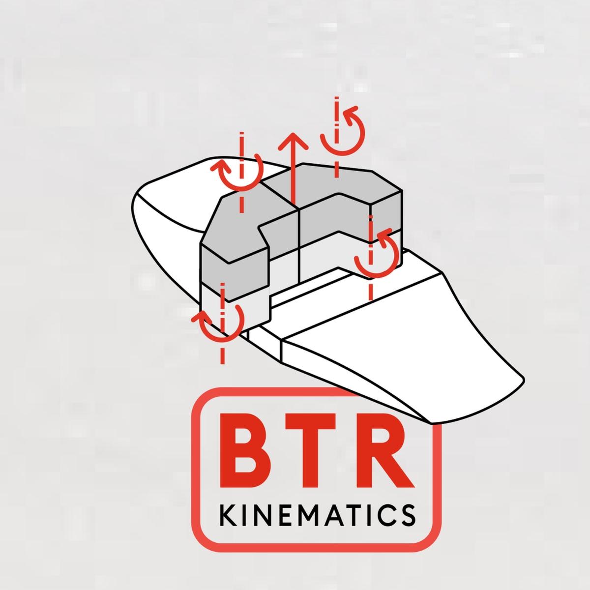 BTR-Schema von Tyrolia